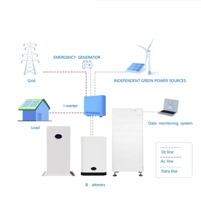 KOODSUN 10-50KW Sistem Tenaga Surya Off Grid Dengan Baterai -Koodsun