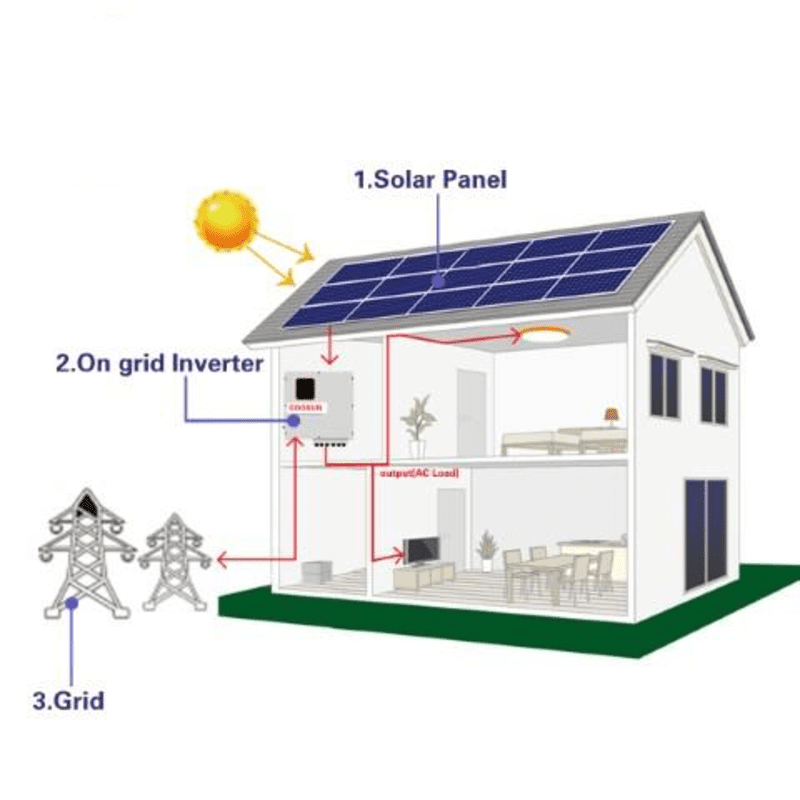 Koodsun 10~30KW Sistem Tenaga Surya Pada Sistem Panel Surya Grid Dengan Inverter Surya Tiga Fasa untuk perumahan -Koodsun